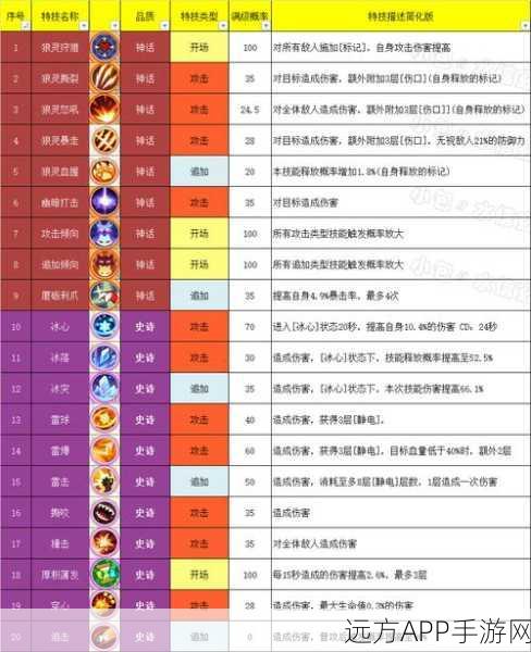 手游资讯，不休的乌拉拉火甲龙深度解析，喜好、技能与属性全揭秘