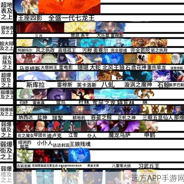 原神五星角色战力巅峰，主角团实力深度剖析