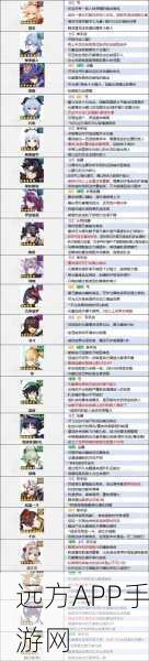 原神五星角色战力巅峰,主角团实力深度剖析