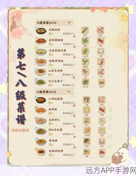 玛娜希斯回响，解锁美食秘籍，全食谱配方大揭秘！