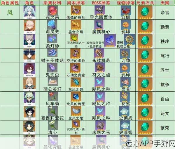 原神七七角色突破材料全攻略，助你轻松提升战力