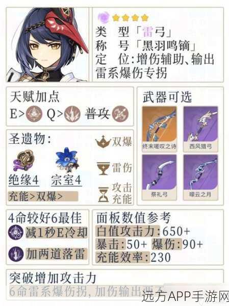 原神深度攻略,九条裟罗圣遗物与武器搭配实战指南
