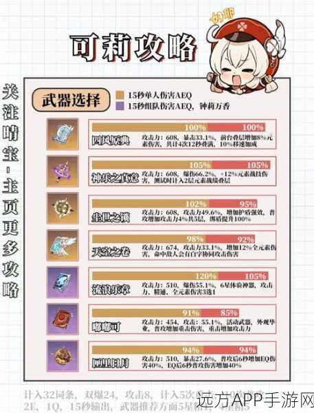 原神可莉圣遗物搭配攻略，打造最强重炸弹兵！