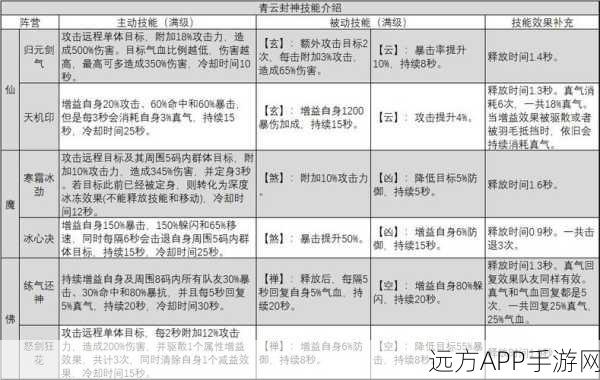 诛仙手游渡痴嗔隐藏任务揭秘，小鸡刷新时间全攻略