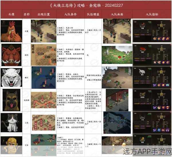 大侠立志传，解锁掌门心门，全方位攻略提升好感度秘籍