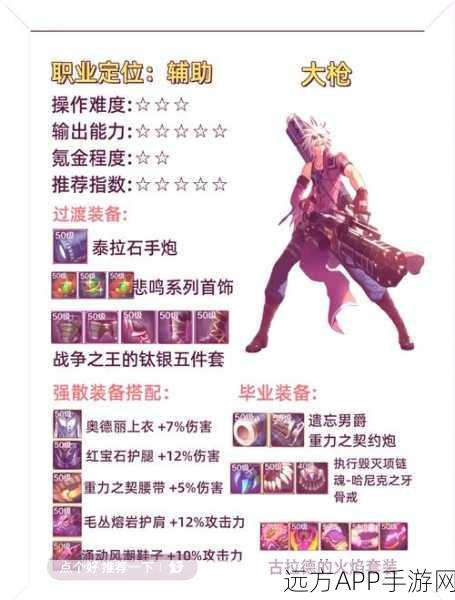 DNF手游法师召唤流深度解析,召唤生物如何助你横扫复杂挑战