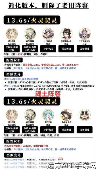 阴阳师重磅更新，阎魔再临，顶级御魂搭配大赛揭秘！