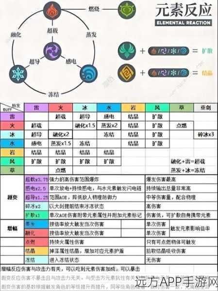 原神深度探索，元素精通属性的奥秘与实战影响