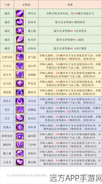 梦幻西游手游，门派子女成长秘籍，打造高效学习之路