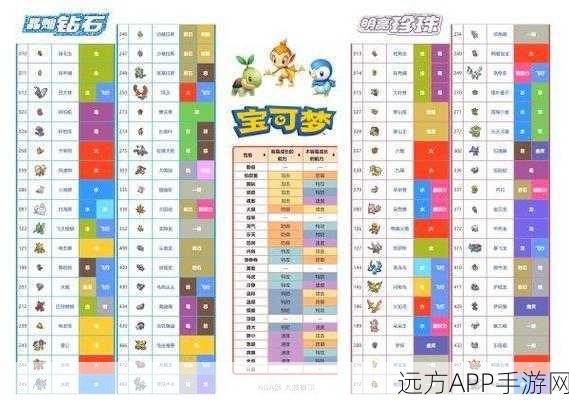 宝可梦晶灿钻石明亮珍珠,全面掌握可达鸭挡路挑战攻略,解锁隐藏成就!