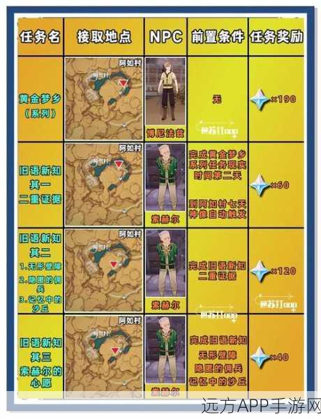 探秘创造与魔法，沙漠古战场全攻略，解锁管理秘籍与价值最大化