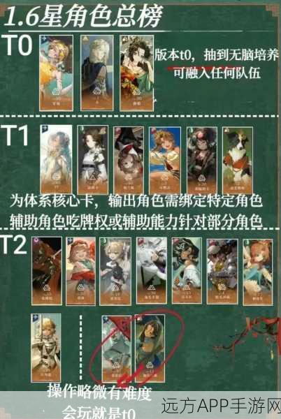 重返未来1999，顶尖角色强度排行与培养策略揭秘