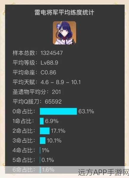 原神0命主C角色强度深度剖析，最新排行榜单揭晓，谁才是你的战斗首选？