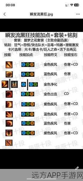 命运方舟，全面揭秘装备等级飞速提升秘籍