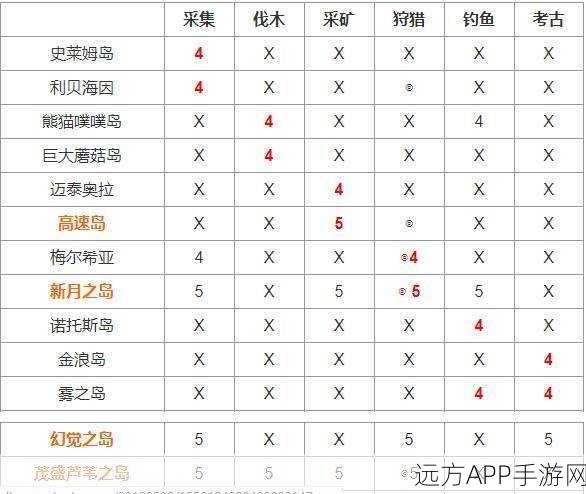 命运方舟，全面揭秘装备等级飞速提升秘籍