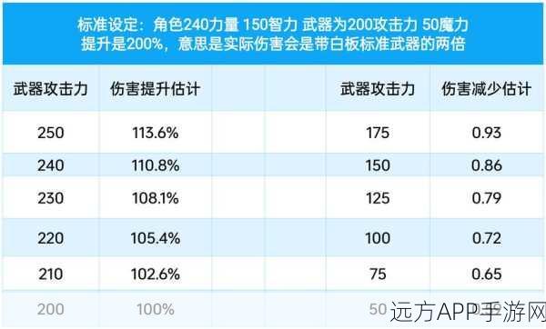 另一个伊甸，天神武器强化全攻略，打造超越时空的终极战力！