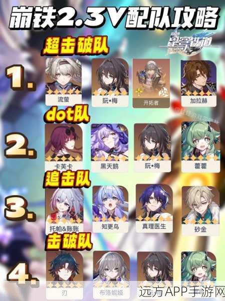 崩坏星穹铁道，椒丘阵容深度解析与配队攻略，助你征服银河战场