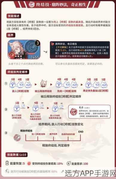 崩坏星穹铁道,椒丘阵容深度解析与配队攻略,助你征服银河战场