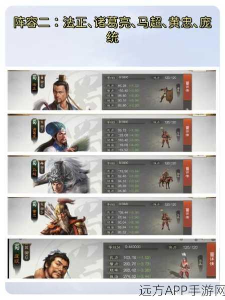 三国志战略版黄忠五虎将玩法,张飞与马超的协同战术解析