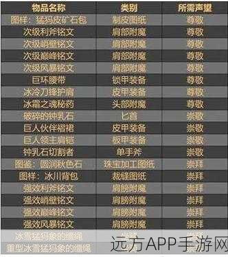 魔兽世界WLK,孢子村声望速刷全攻略,揭秘专属奖励与荣耀之路
