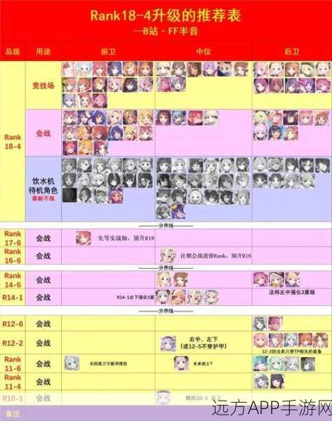 公主连结24图N2高效通关秘籍，实战攻略与详细规划表大公开