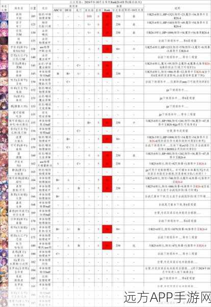 公主连结24图N2高效通关秘籍，实战攻略与详细规划表大公开