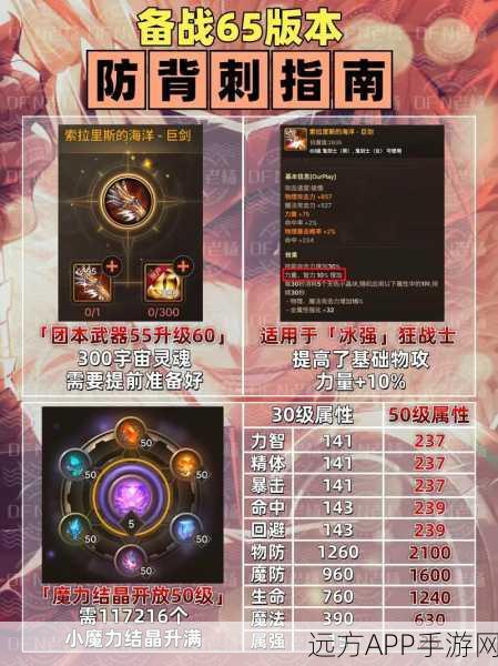DNF手游深度解析，无视防御物理攻击力面板计算全攻略