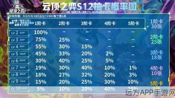 云顶之弈深度解析，揭秘二费卡全数量及策略运用