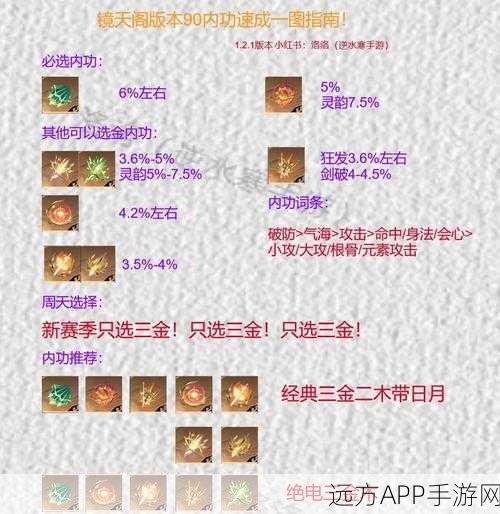神雕侠侣手游90级古墓武林秘籍，一卡速升全攻略