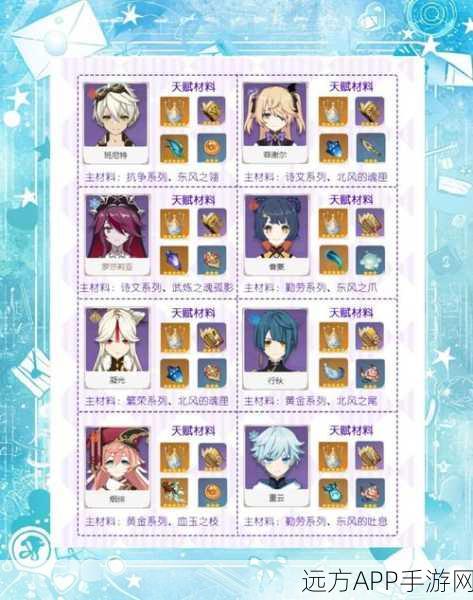 原神静谧之曲角色突破材料全解析,助你轻松养成心仪角色