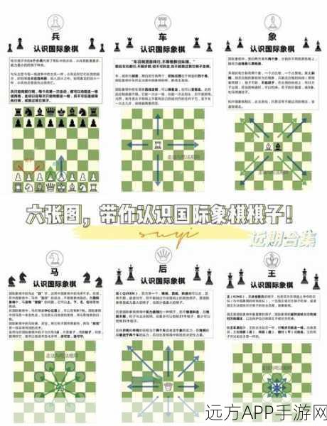 手游新风尚，国际象棋入门攻略，解锁智慧对决新篇章