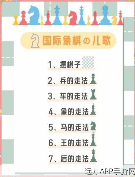 手游新风尚,国际象棋入门攻略,解锁智慧对决新篇章