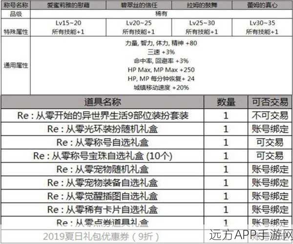 DNF劳动节礼包跨号赠送攻略，详解规则与操作指南
