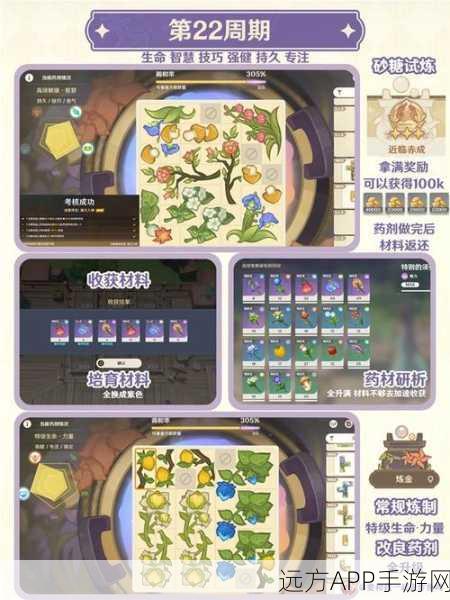 原神炼金考核全攻略，万策金炼金挑战图文详解