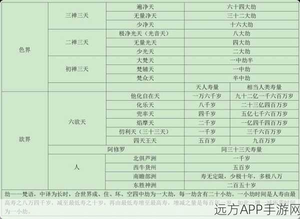 少年西游,三大职业深度剖析与选择攻略,助你称霸三界!