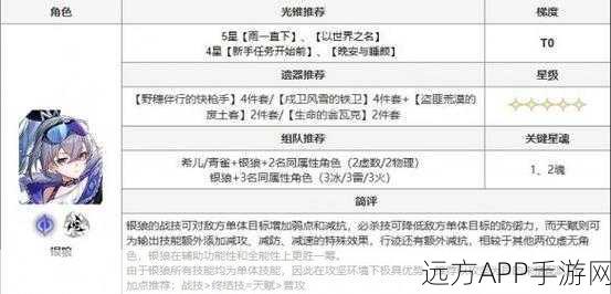 星穹铁道银狼属性堆砌全解析，打造最强辅助攻略