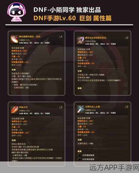 DNF红眼玩家终极指南，顶级套装与隐藏神装全面揭秘