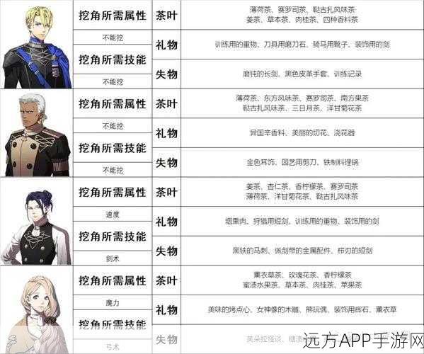 贝尔娜提塔魅力揭秘，火焰纹章风花雪月角色喜好深度剖析