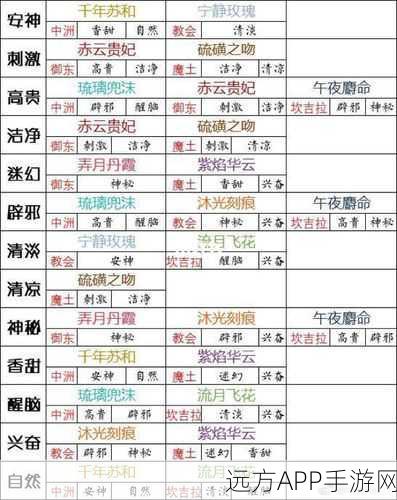 螺旋圆舞曲深度攻略，巴尔贝拉·萨坎人物属性解析与好感度提升秘籍