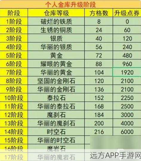 DNF仓库密码全攻略，解锁游戏宝库，赢取珍稀道具大赛！