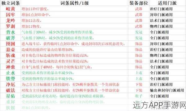 梦幻新诛仙深度攻略，瑞鹤强度全解析与高效培养秘籍
