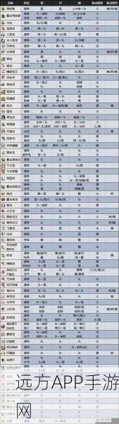怪物猎人世界，猎人套装深度解析与实战评测