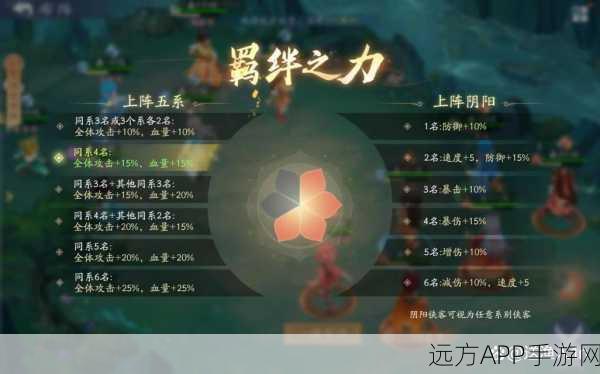 手游攻略,新仙剑奇侠传装备精选与高效获取秘籍