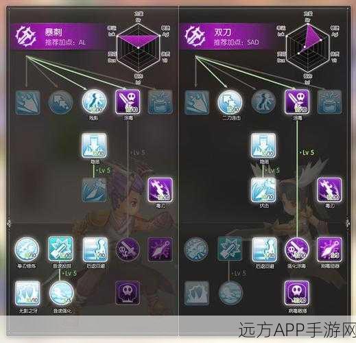 仙境传说格斗版深度解析，各职业技能树全攻略