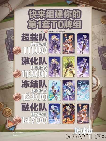 原神七圣召唤大赛战火熊熊，优菈卡组深度剖析与实战制胜策略
