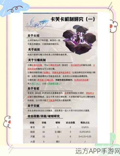 手游攻略，深度解析放置江湖兵器属性与角色伤害构成