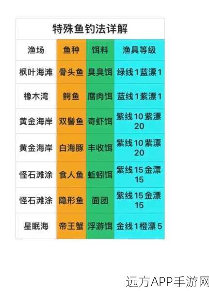 元气骑士钓鱼大赛全攻略,解锁隐藏用途与高效策略