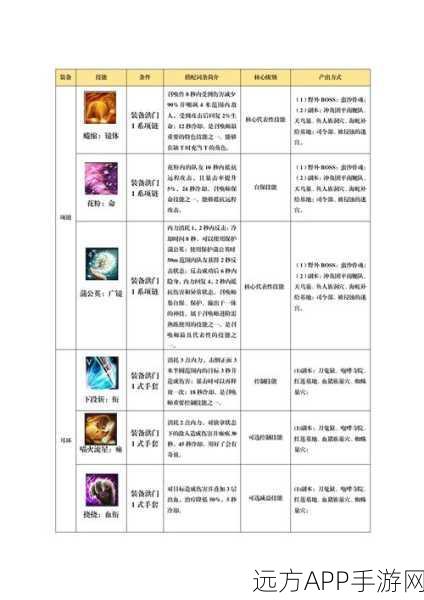 LOL怀旧篇，那些被遗忘的召唤师技能，你还记得几个？