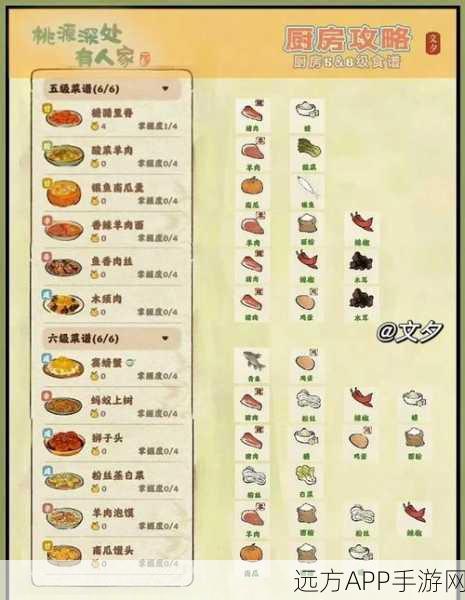 天涯明月刀手游,全新田园系统种菜攻略,打造你的武侠农场梦