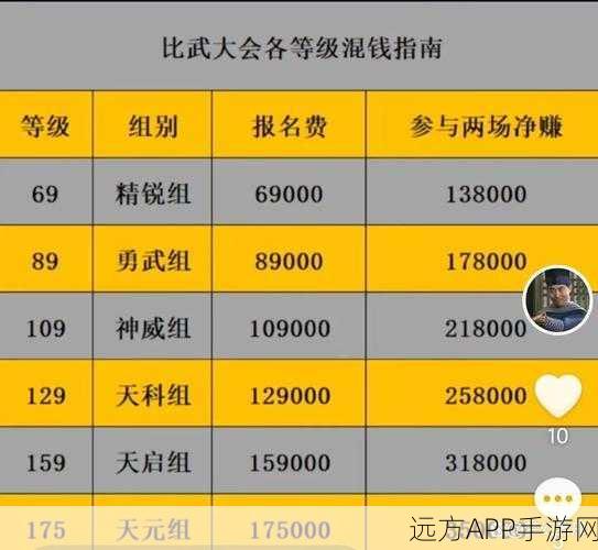 梦幻西游三维版,顶尖比武大会职业推荐与加点秘籍,解锁制胜之道
